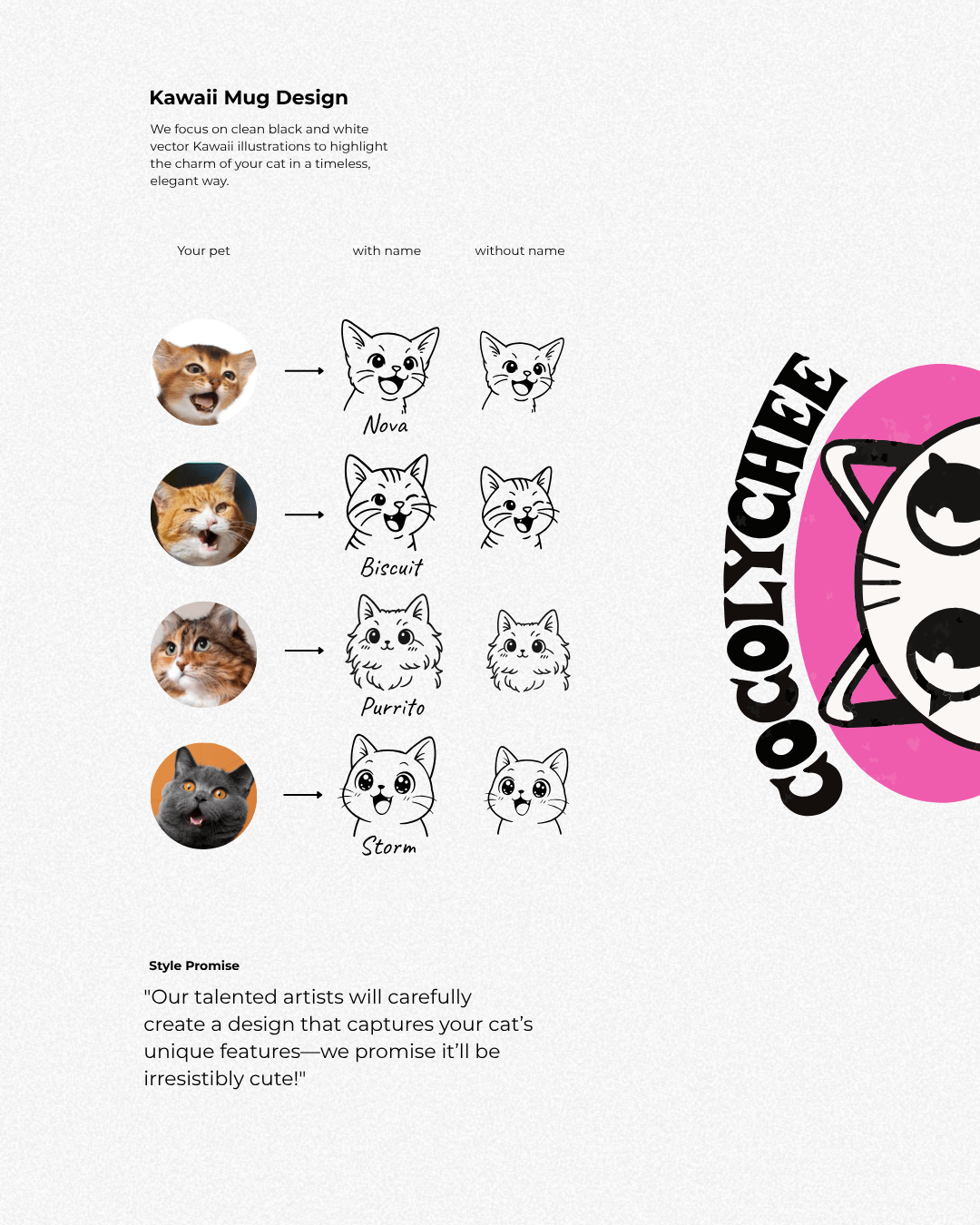 Custom Cat Mug – Personalize with Your Pet's Face & Name - Cocolychee